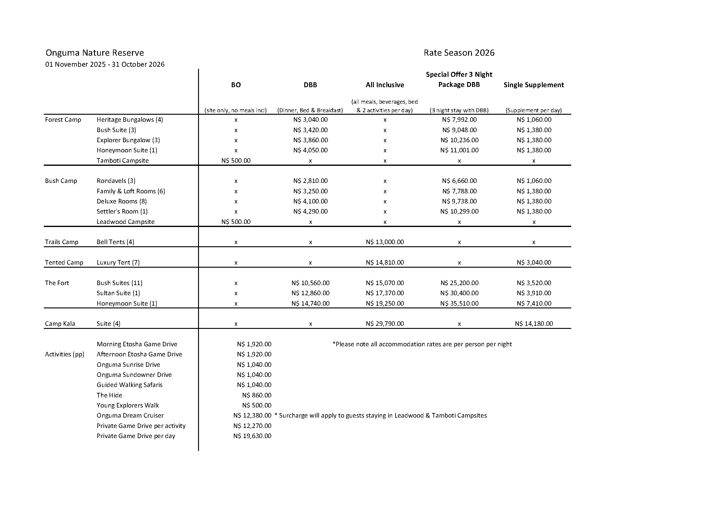 2026 rates onguma
